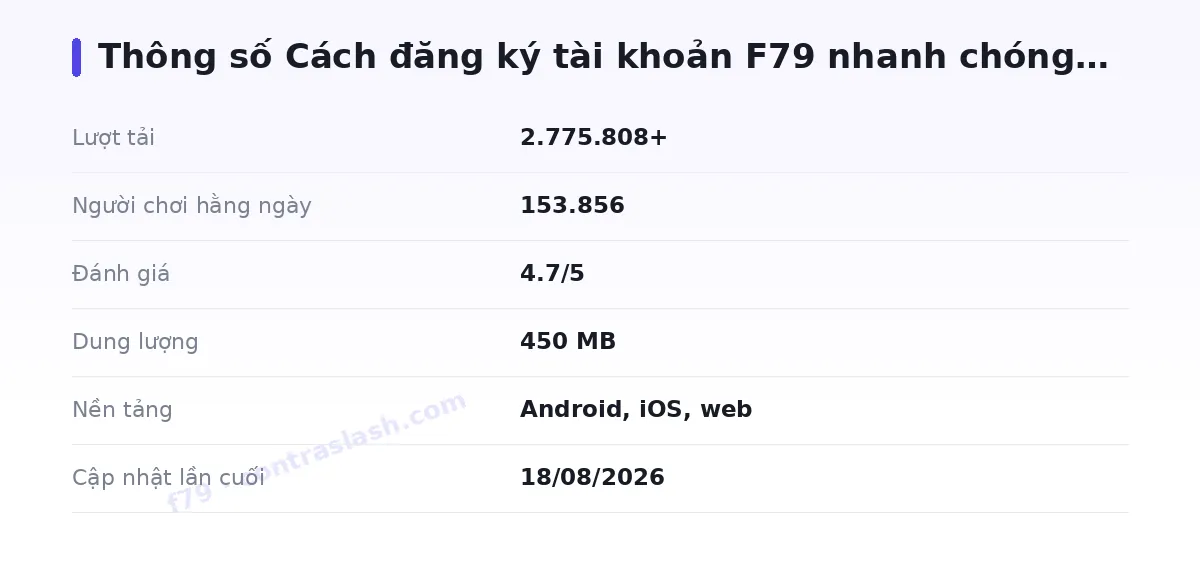 Bảng thông số f79