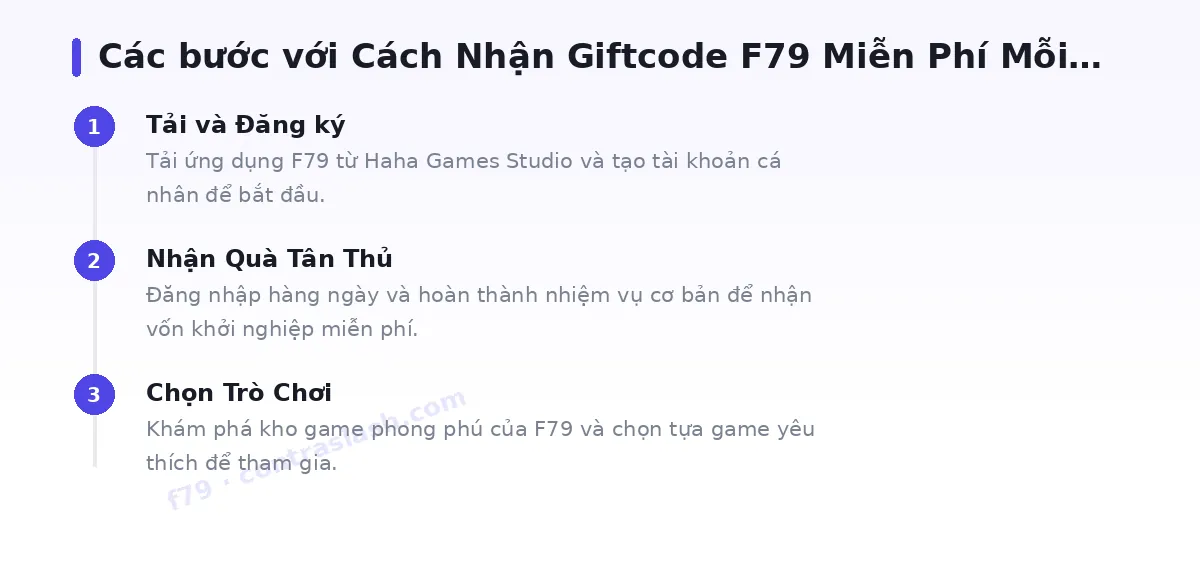 Các bước bắt đầu với f79