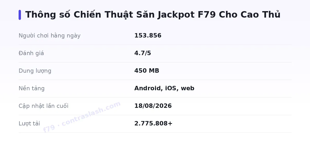 Bảng thông số f79