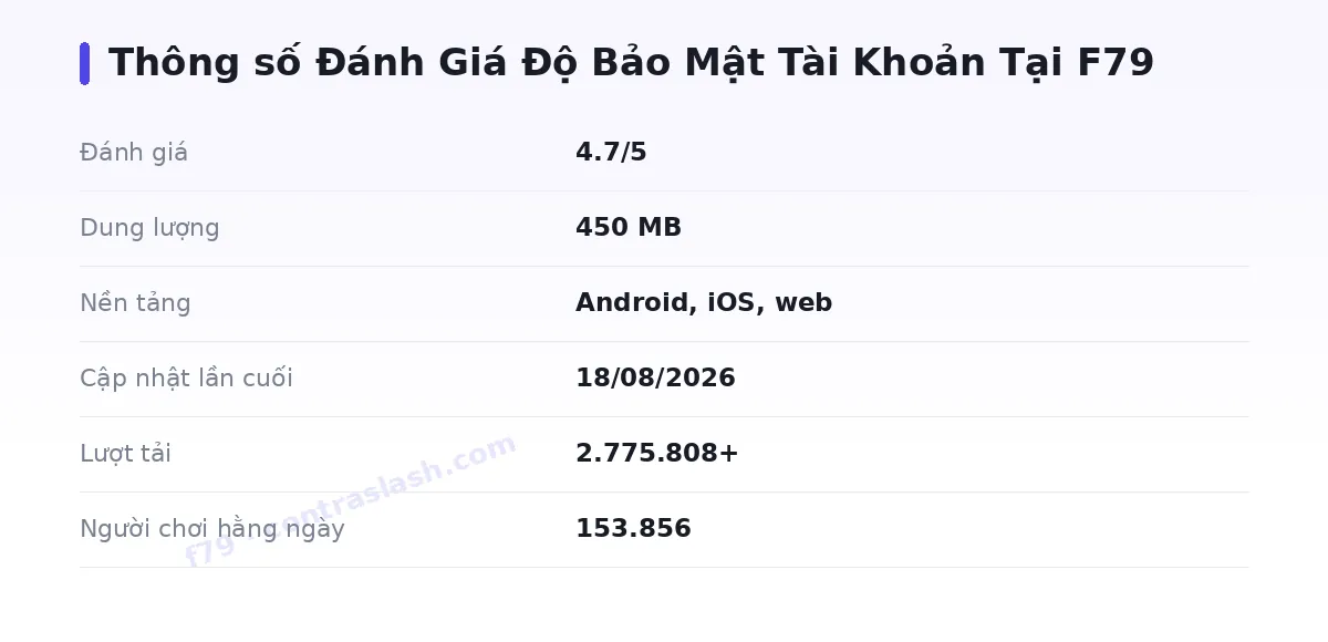 Bảng thông số f79