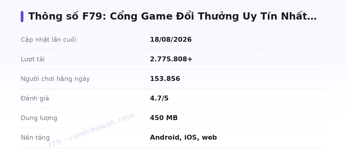Bảng thông số f79