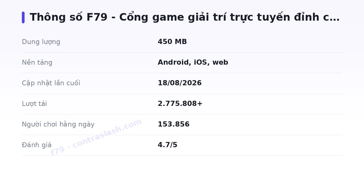 Bảng thông số f79