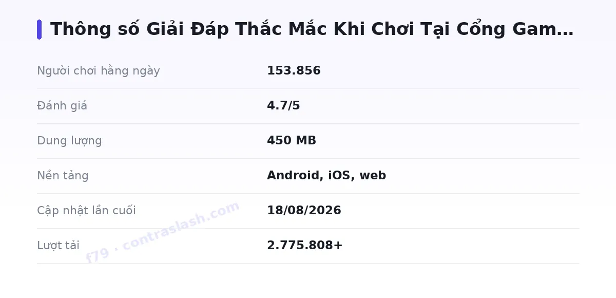 Bảng thông số f79