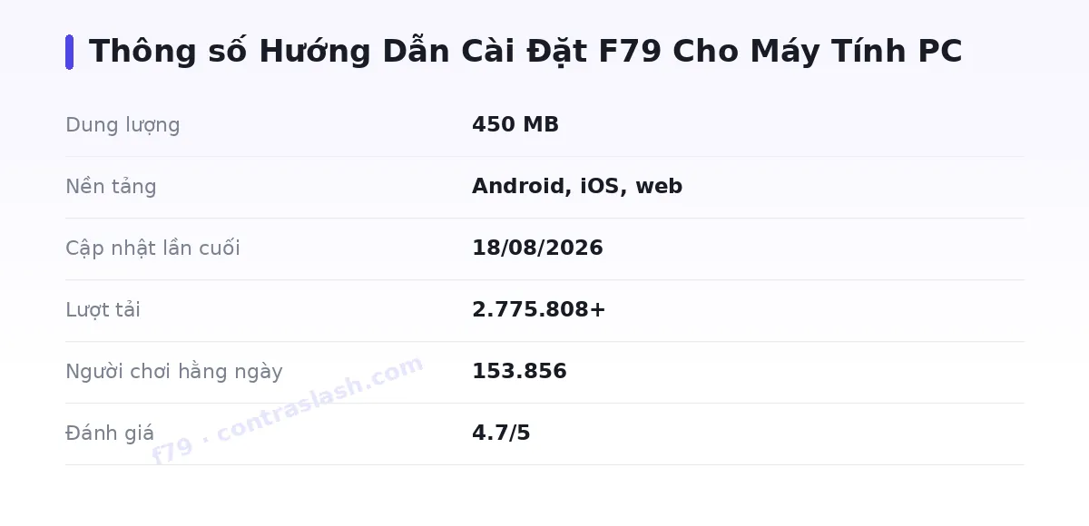 Bảng thông số f79