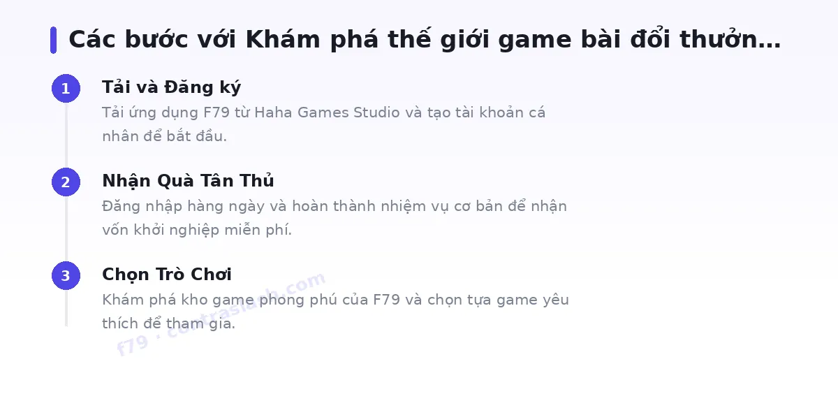 Các bước bắt đầu với f79