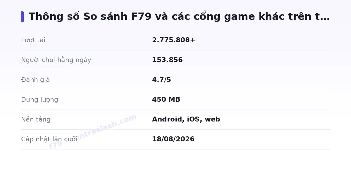Bảng thông số f79