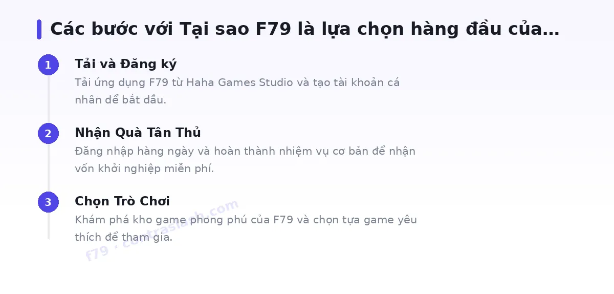 Các bước bắt đầu với f79