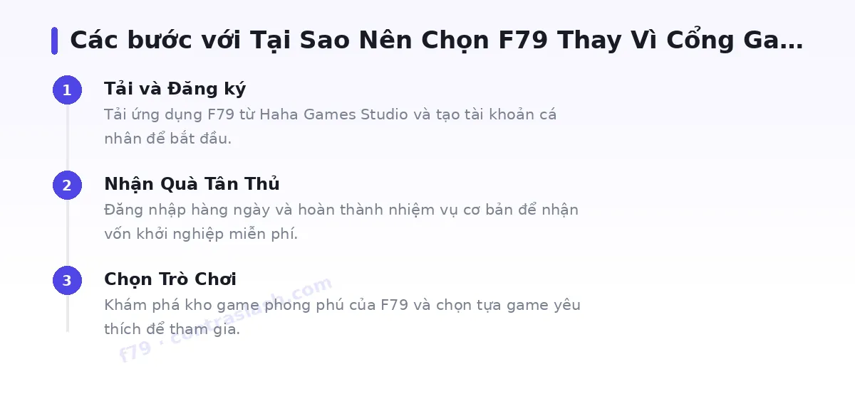 Các bước bắt đầu với f79