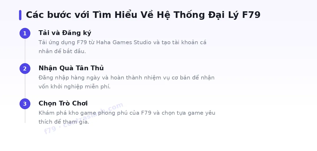 Các bước bắt đầu với f79