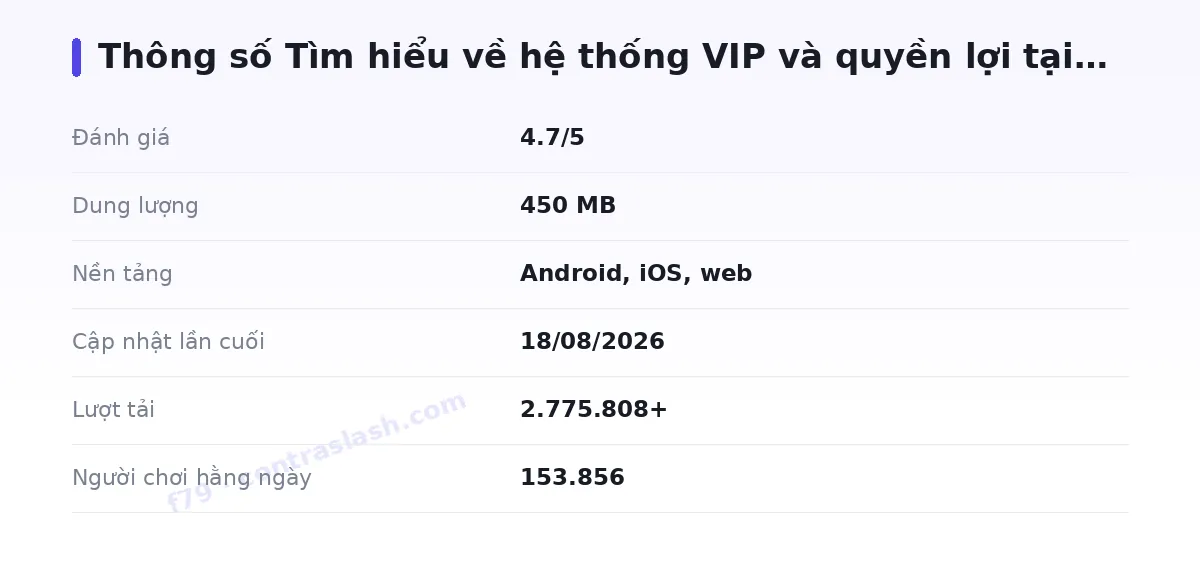 Bảng thông số f79