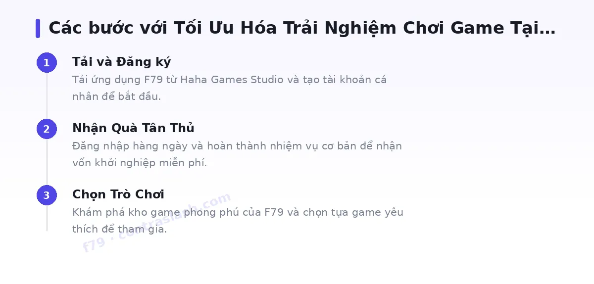 Các bước bắt đầu với f79
