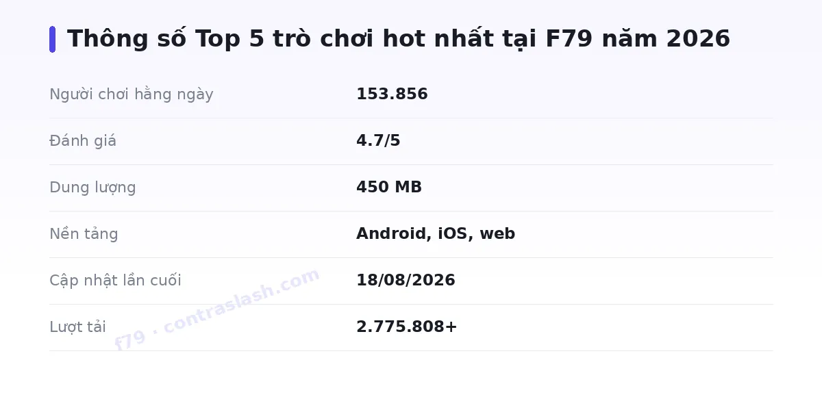 Bảng thông số f79
